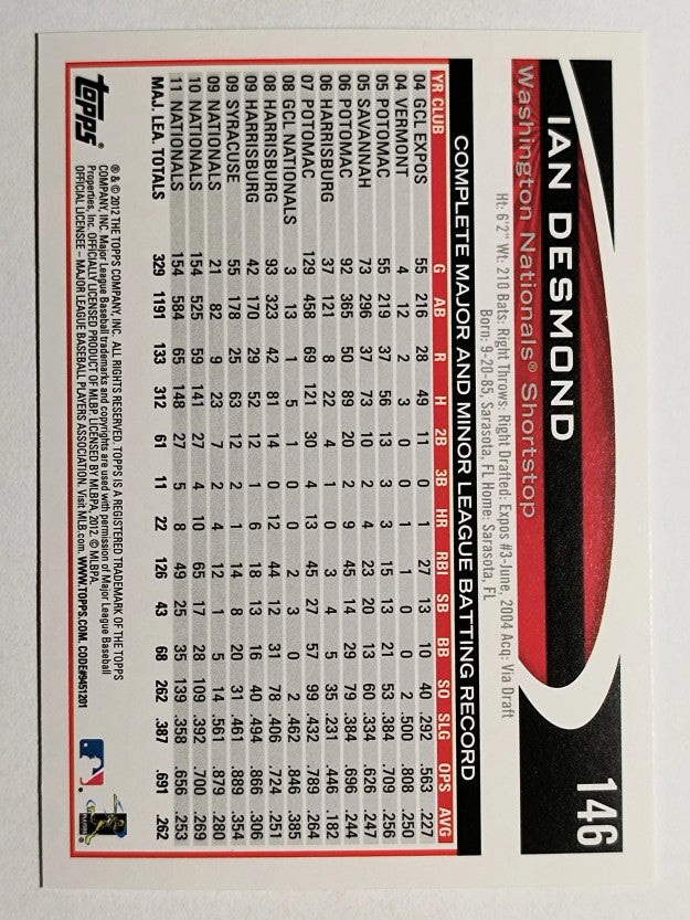 2012 Topps Opening Day #146 Ian Desmond