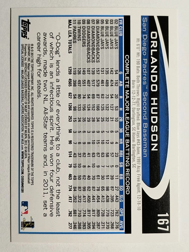 2012 Topps Opening Day #167 Orlando Hudson