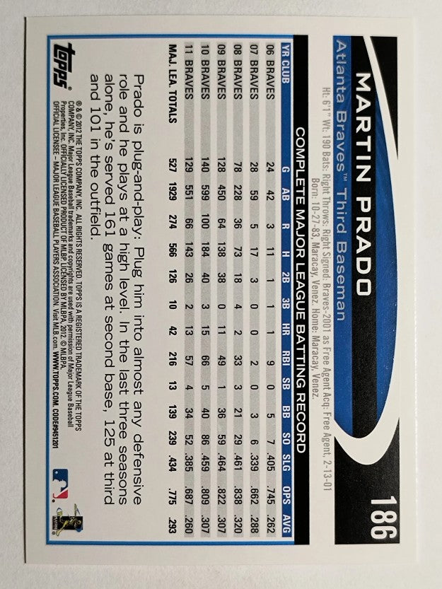 2012 Topps Opening Day #186 Martin Prado