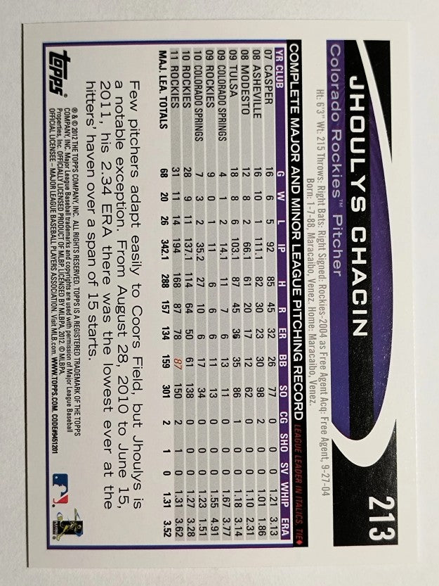2012 Topps Opening Day #213 Jhoulys Chacin
