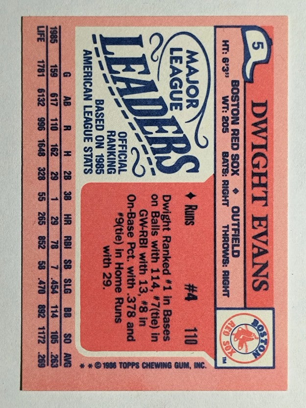 1986 Topps Mini Leaders #5 Dwight Evans