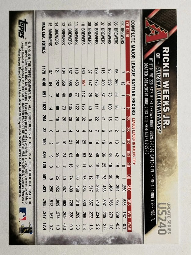 2016 Topps Update #US240 Rickie Weeks Jr.