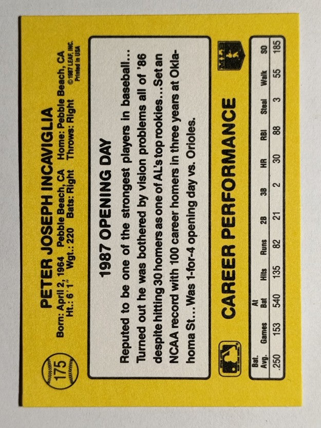1987 Donruss Opening Day #175 Pete Incaviglia