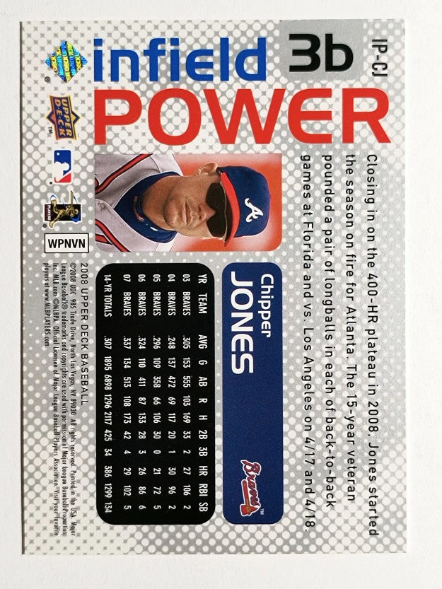 2008 Upper Deck Infield Power #CJ Chipper Jones