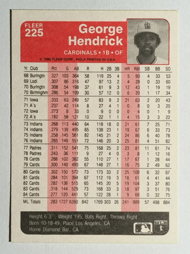 1985 Fleer #225 George Hendrick