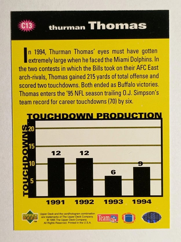 1995 Collector's Choice Crash The Game Silver Redemption #C13 Thurman Thomas