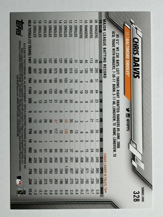 2020 Topps #328 Chris Davis