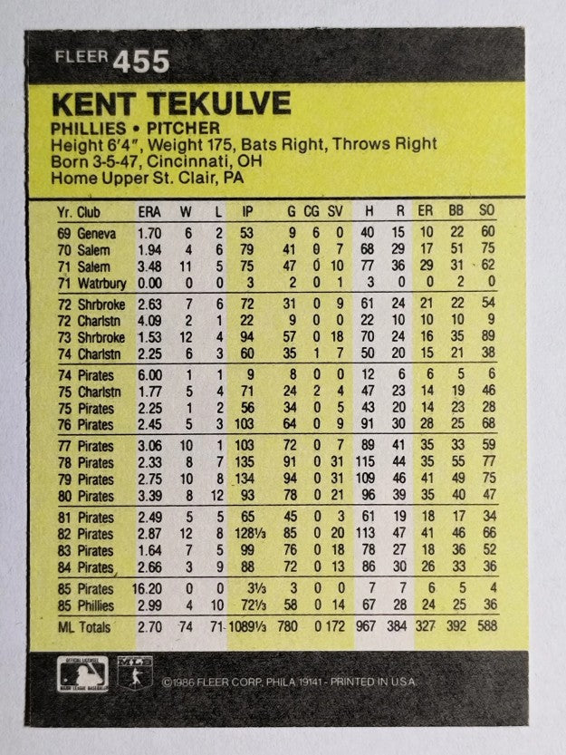 1986 Fleer #455 Kent Tekulve