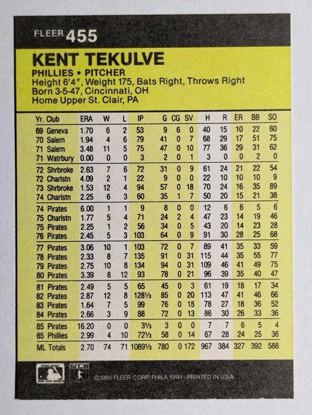 1986 Fleer #455 Kent Tekulve