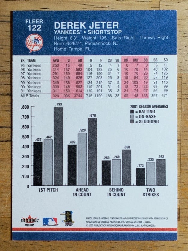 2002 Fleer Platinum #122 Derek Jeter