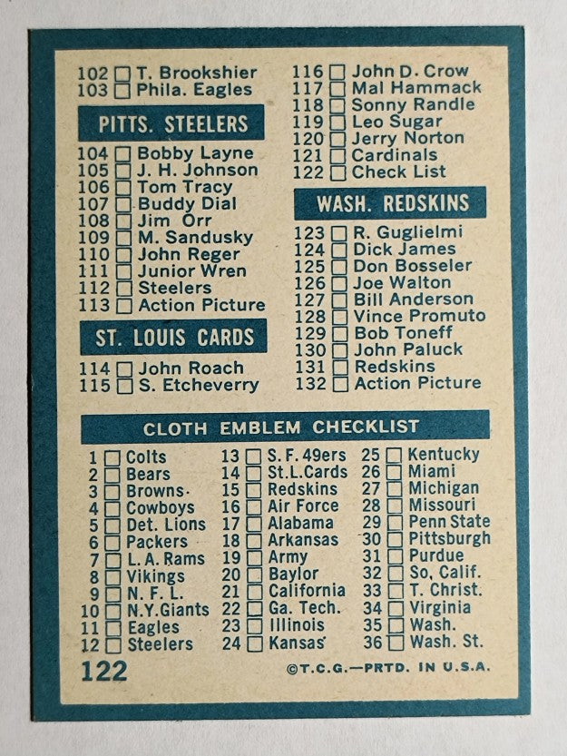 1961 Topps #122 Checklist Card (EXMT)