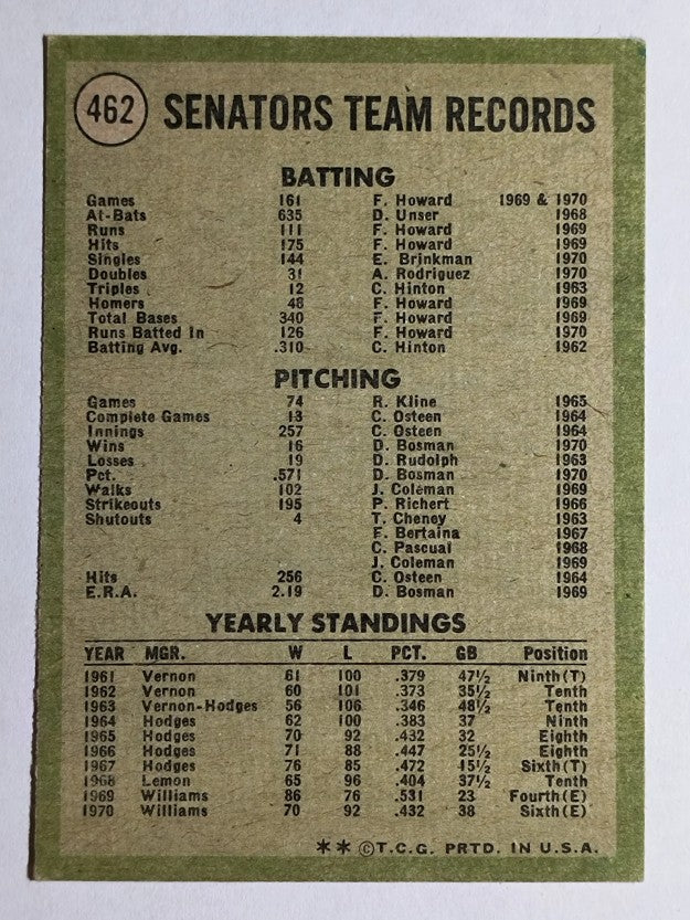 1971 Topps #462 Washington Senators TC (VGEX)