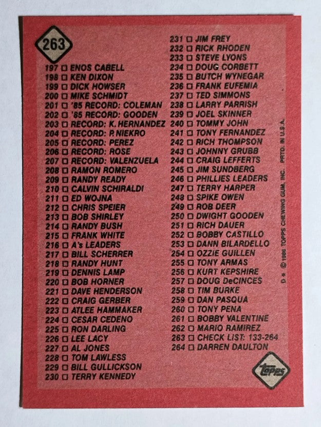 1986 Topps #263 Checklist: 133-264