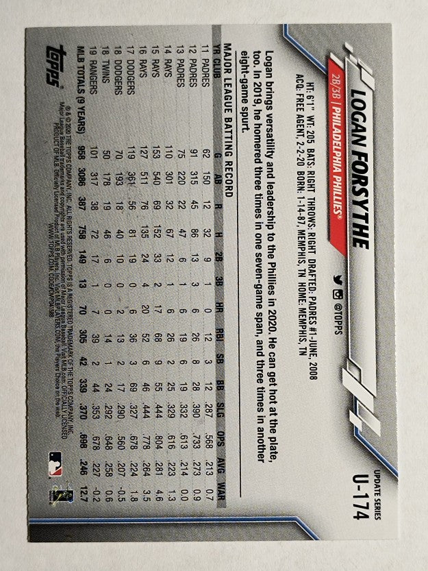 2020 Topps Update #U174 Logan Forsythe
