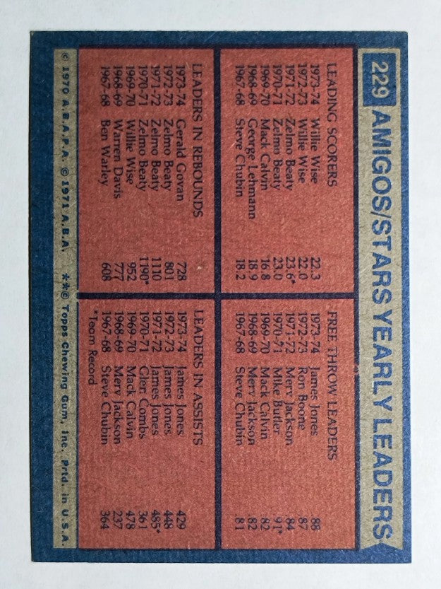 1974-75 Topps #229 Willie Wise/James Jones/Gerald Govan TL (NMMT)
