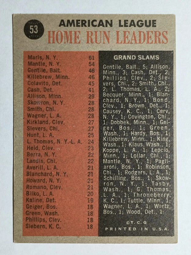 1962 Topps #53 Roger Maris/Mickey Mantle/Jim Gentile/Harmon Killebrew LL (EX)