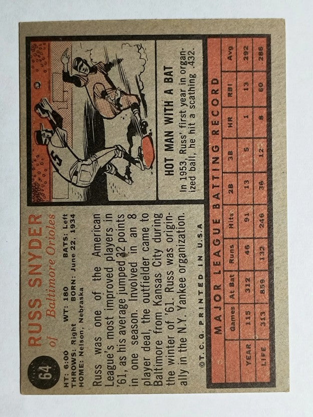 1962 Topps #64 Russ Snyder (VGEX)