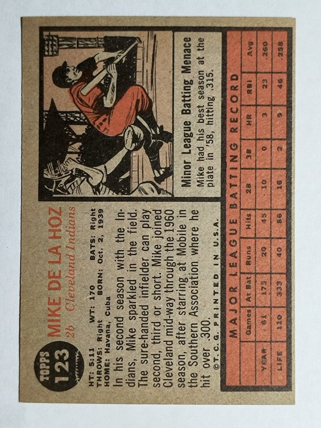 1962 Topps #123 Mike de la Hoz (EXMT)