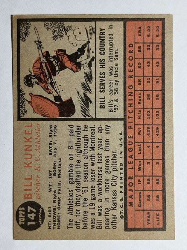 1962 Topps #147A Bill Kunkel Portrait (EX)