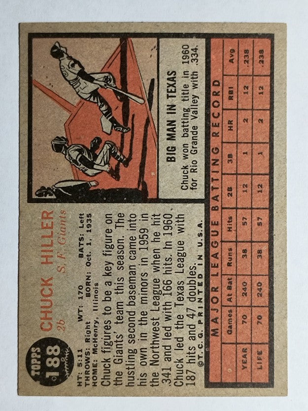 1962 Topps #188 Chuck Hiller (EXMT)