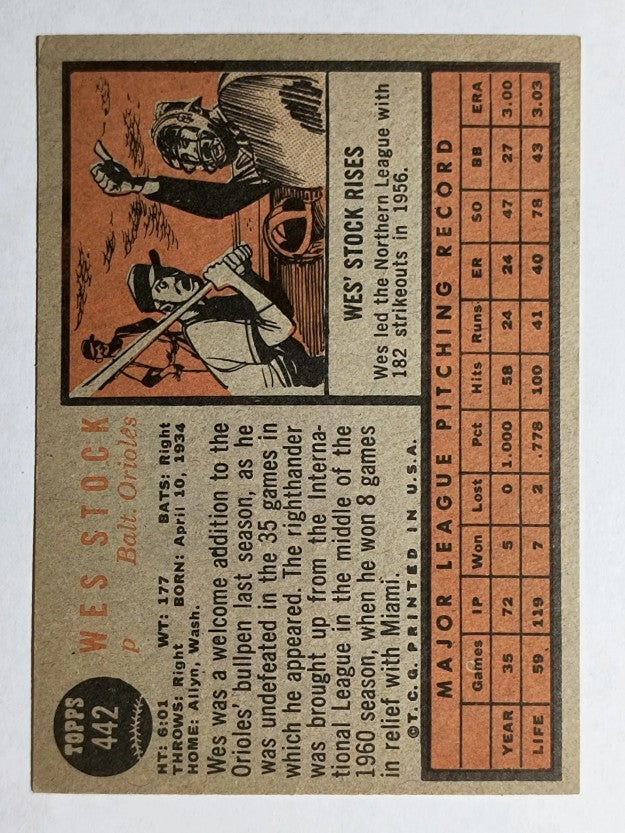1962 Topps #442 Wes Stock (EX)