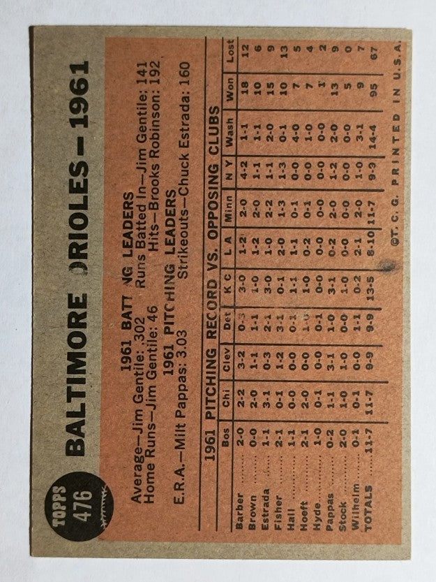 1962 Topps #476 Baltimore Orioles TC (EX)