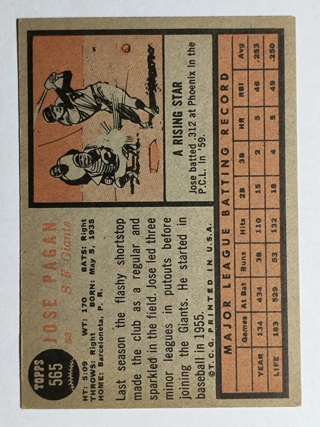 1962 Topps #565 Jose Pagan (EXMT)