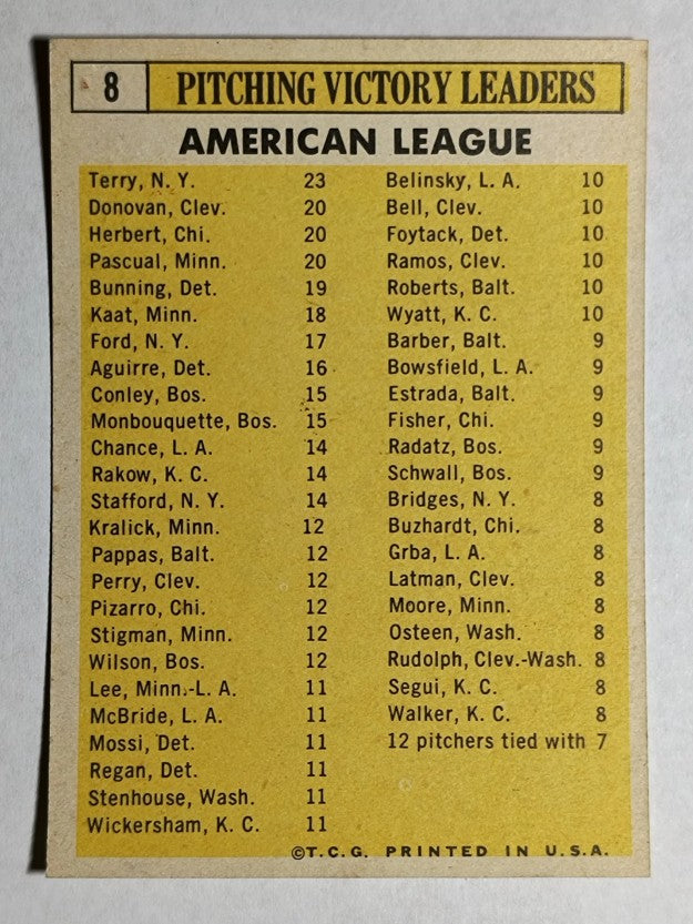 1963 Topps #8 Ralph Terry/Donovan/Ray Herbert/Jim Bunning/Camilo Pascual (EXMT)