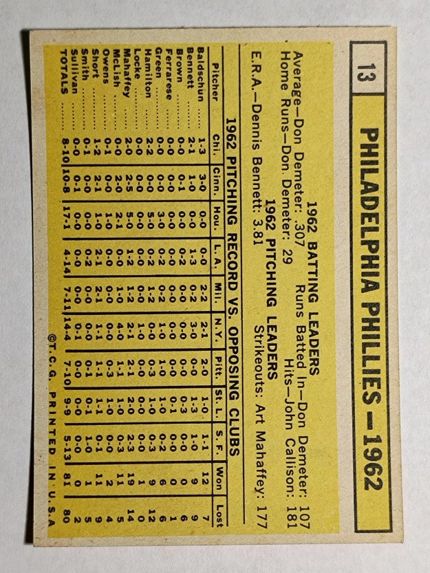 1963 Topps #13 Philadelphia Phillies TC (NM)
