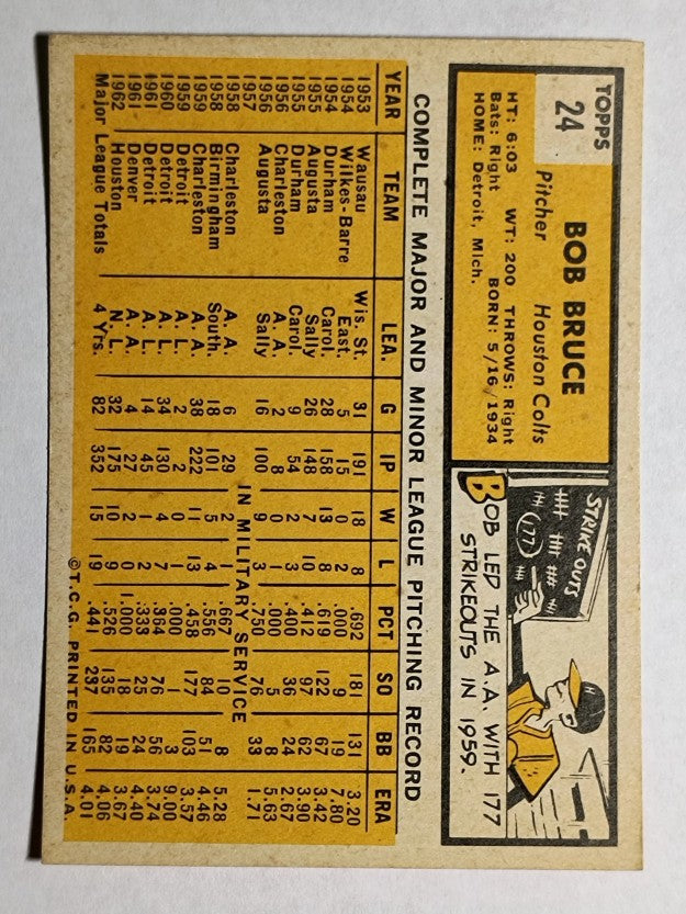 1963 Topps #24 Bob Bruce (EXMT)
