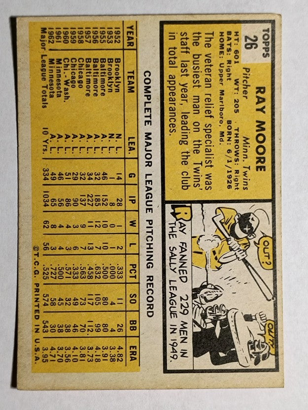 1963 Topps #26 Ray Moore (EX)
