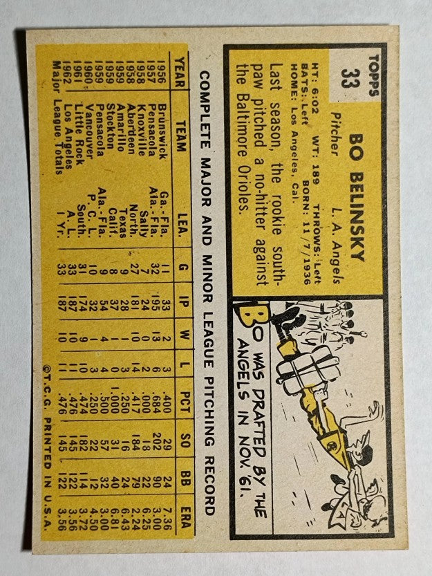 1963 Topps #33 Bo Belinsky (NMMT)