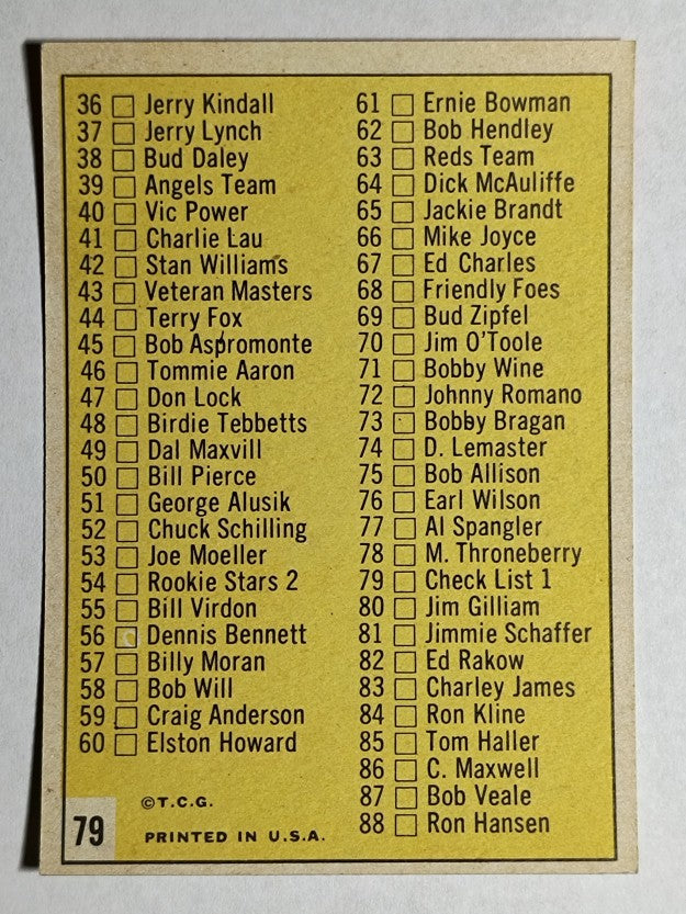 1963 Topps #79 Checklist 1 (NMMT)