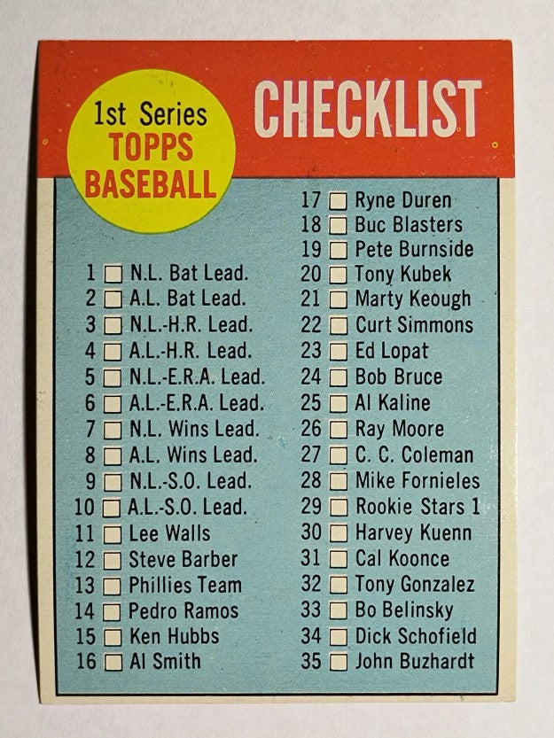 1963 Topps #79 Checklist 1 (NMMT)