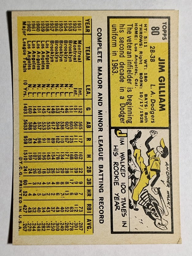1963 Topps #80 Jim Gilliam (EXMT)