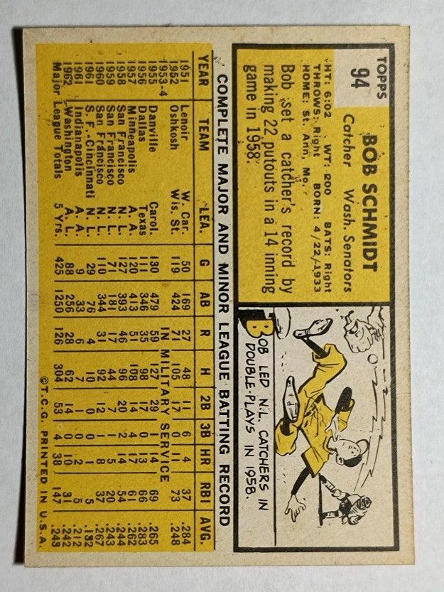 1963 Topps #94 Bob Schmidt (EXMT)