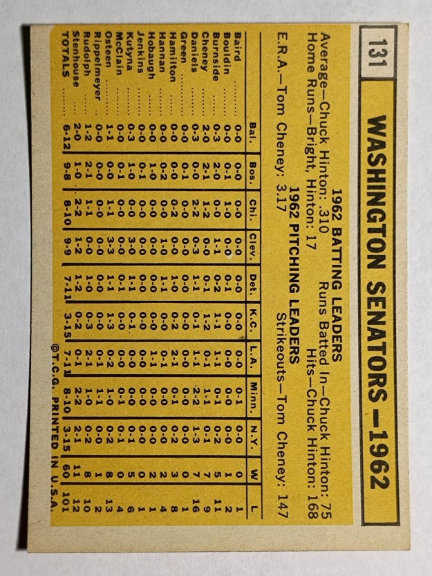 1963 Topps #131 Washington Senators TC (EXMT)