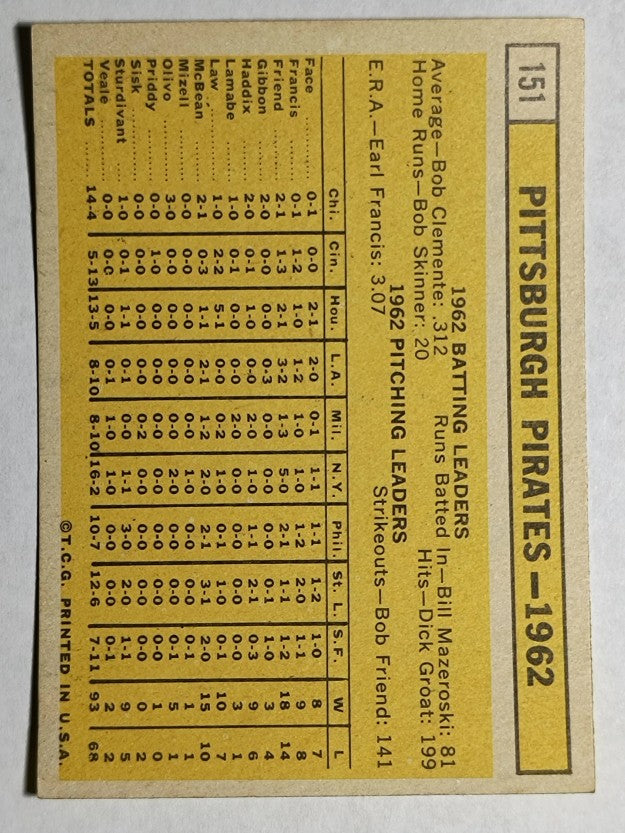 1963 Topps #151 Pittsburgh Pirates TC (NM)