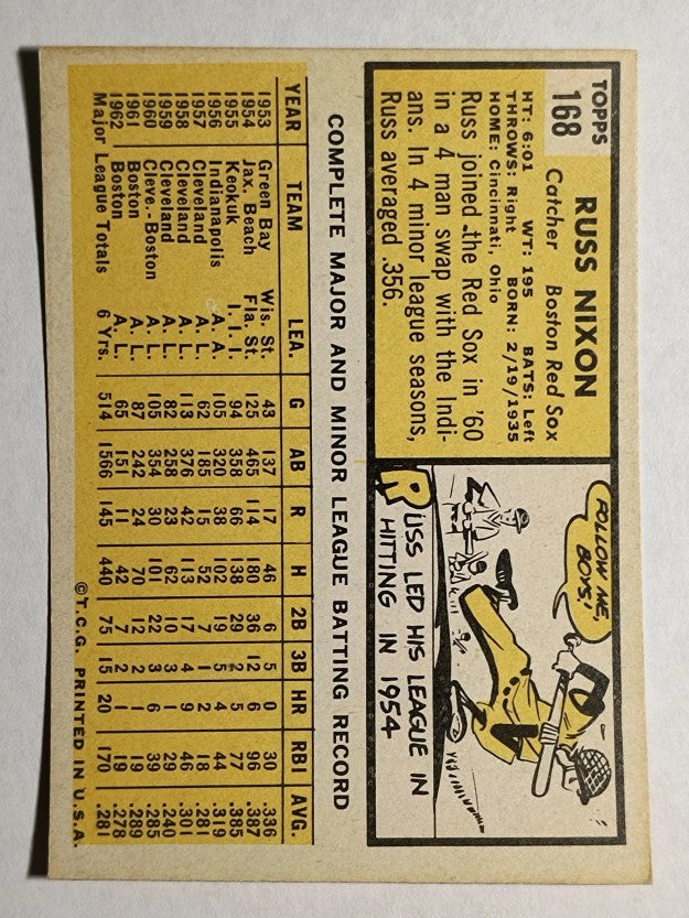 1963 Topps #168 Russ Nixon (EXMT)