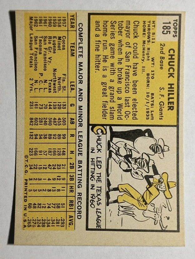 1963 Topps #185 Chuck Hiller (NM)