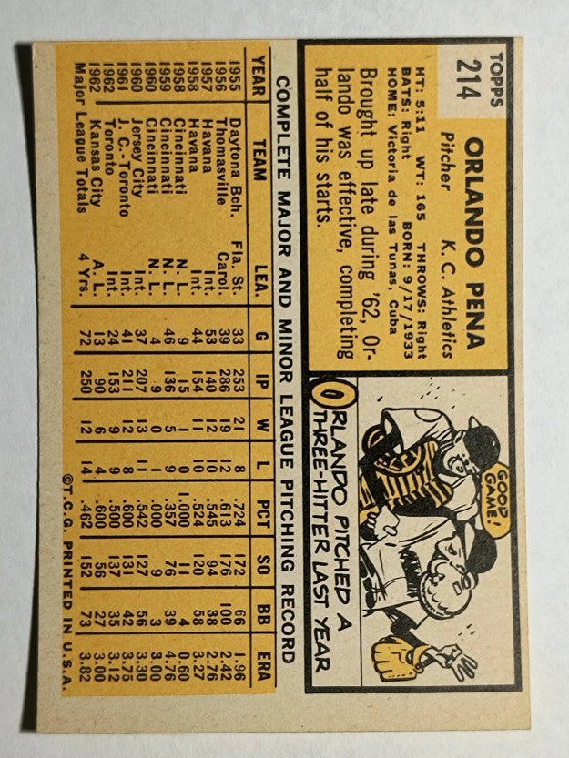 1963 Topps #214 Orlando Pena (EX)