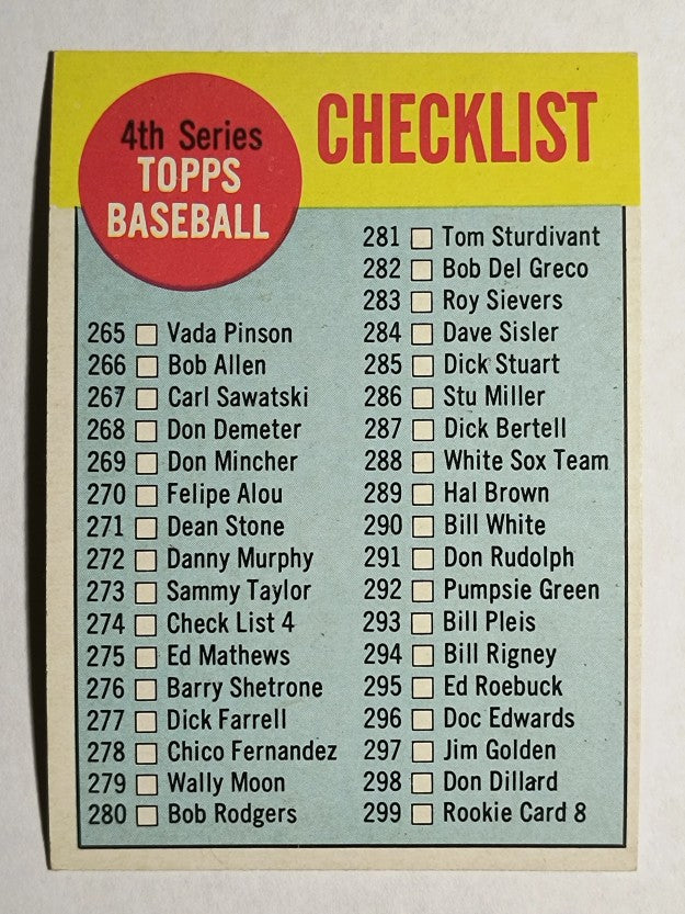 1963 Topps #274 Checklist 4 (NM)