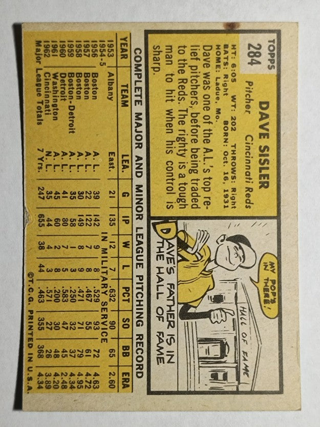 1963 Topps #284 Dave Sisler (EX)