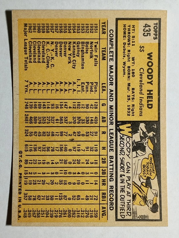 1963 Topps #435 Woody Held (NMMT)