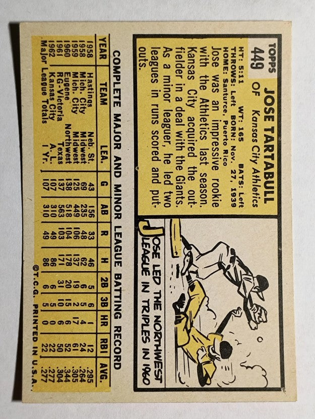 1963 Topps #449 Jose Tartabull (EXMT)