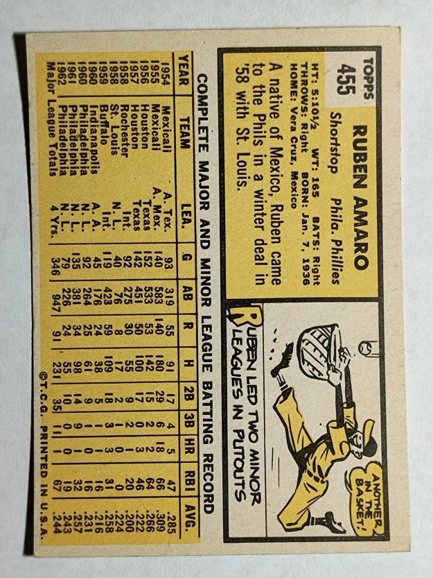 1963 Topps #455 Ruben Amaro (EX)