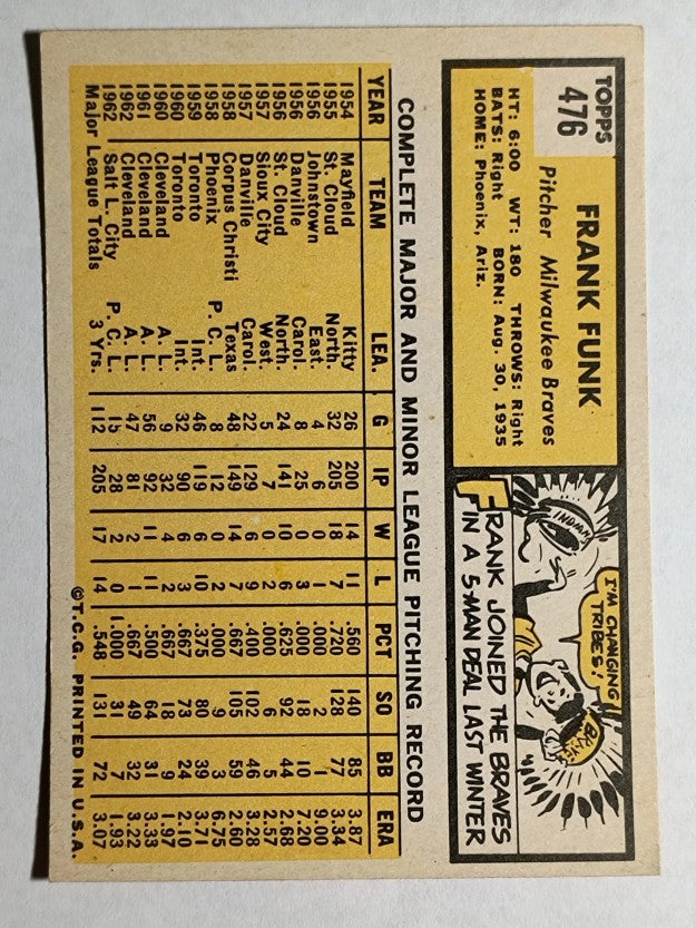 1963 Topps #476 Frank Funk (EXMT)