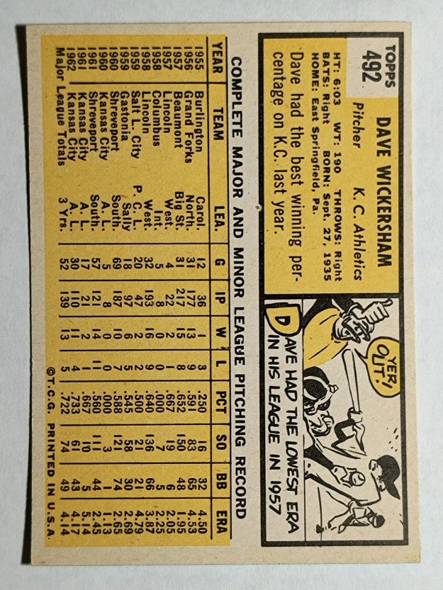 1963 Topps #492 Dave Wickersham (NM)
