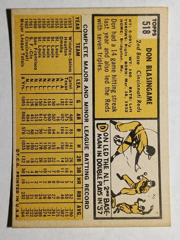 1963 Topps #518 Don Blasingame (NMMT)