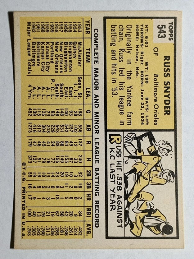 1963 Topps #543 Russ Snyder (NMMT)